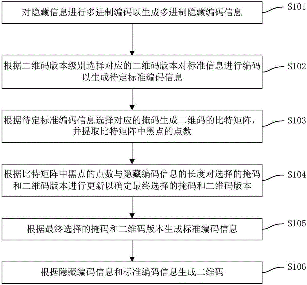 Two-dimensional code generation method and decoding method and device