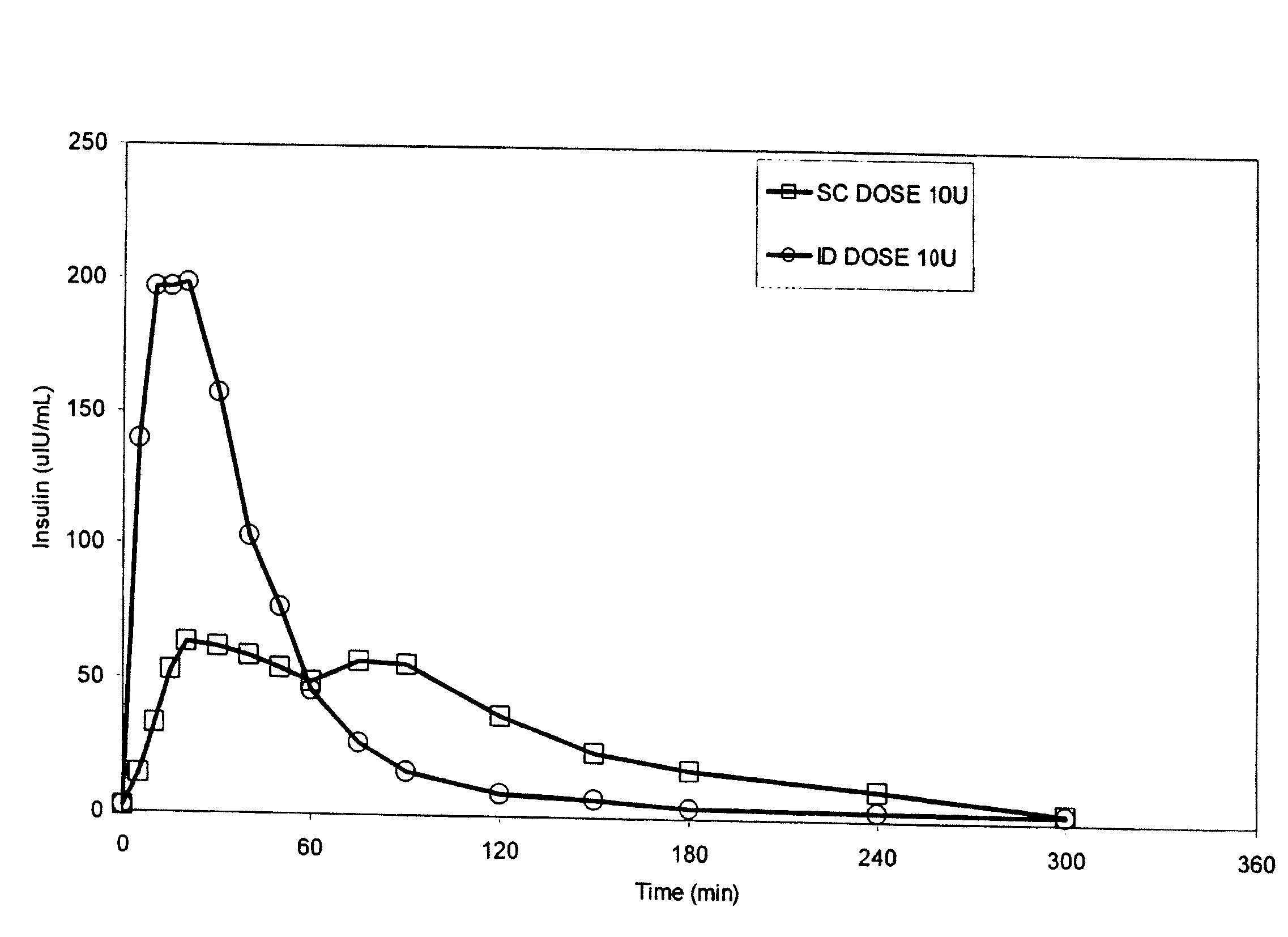 Methods and devices for administration of substances into the intradermal layer of skin for systemic absorption