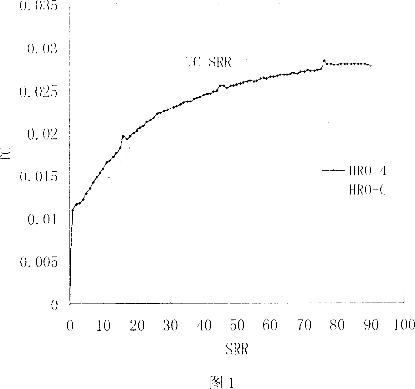 Hot-rolled oil composition containing nano antiwear agent