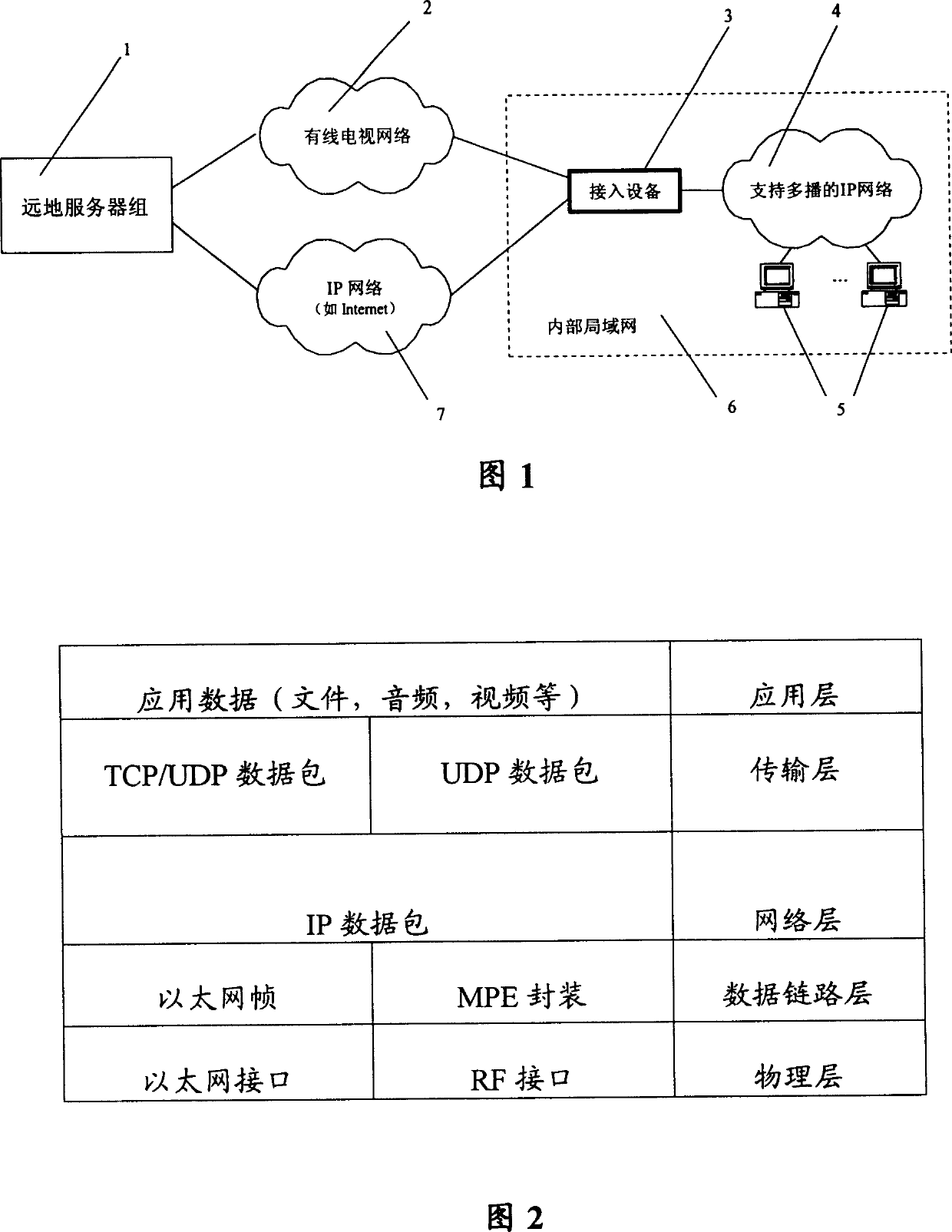 IP network and cable television network merged access method and equipment
