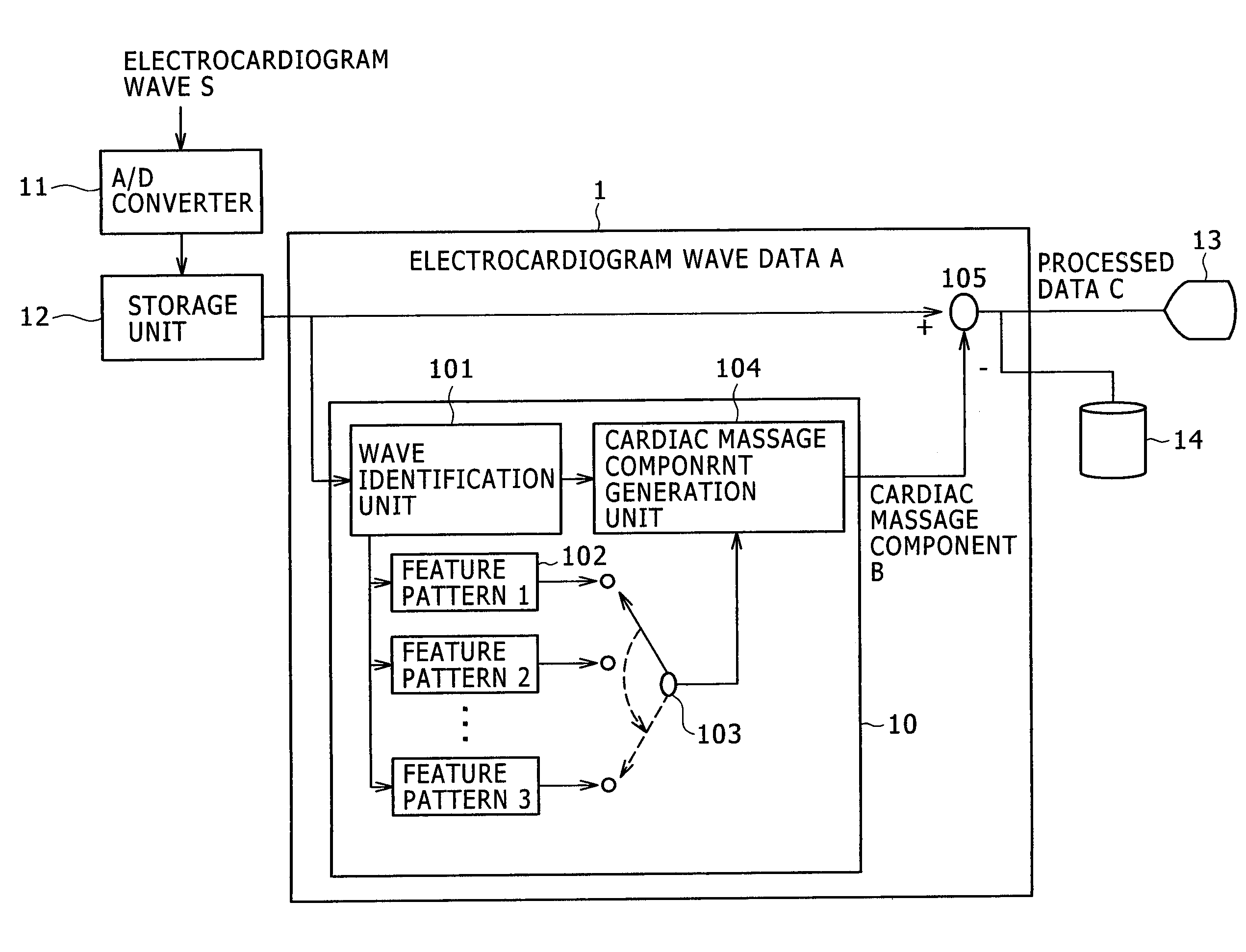 System and method for analyzing waves of electrocardiogram