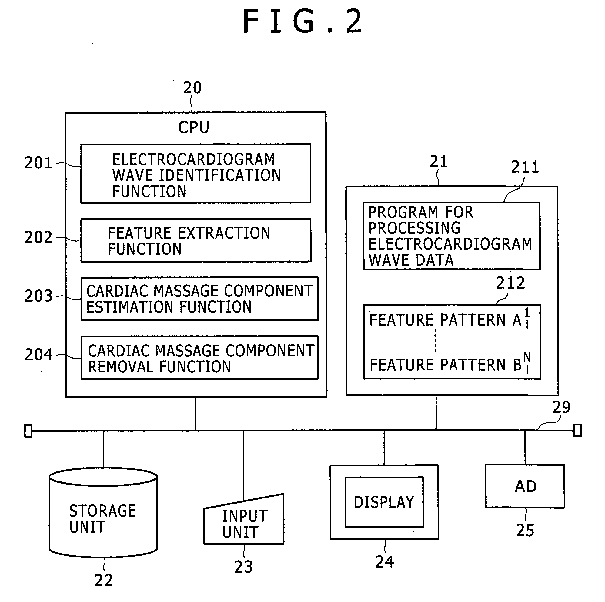 System and method for analyzing waves of electrocardiogram