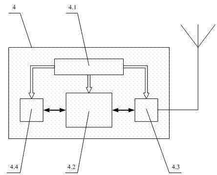 Distributed-network automatic irrigation control system and irrigation control method thereof