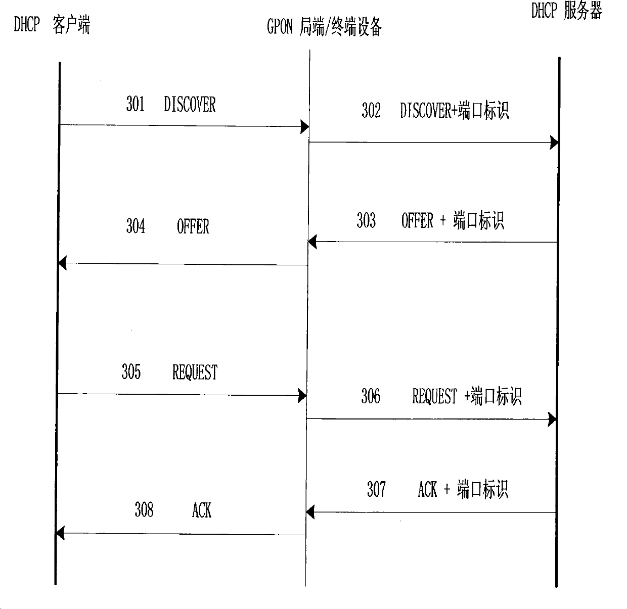 Method for implementing user port orientation on wideband access equipment
