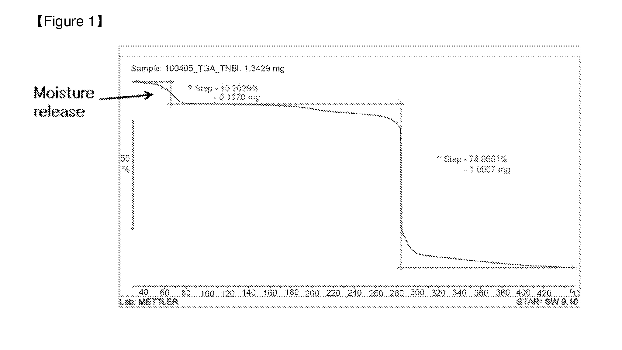 Di(aminoguanidium) 4,4',5,5'-tetranitro-2,2'-biimidazole, and preparation method thereof