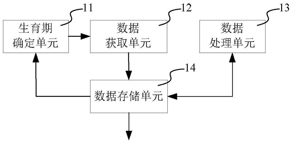Crop growth monitoring method and system