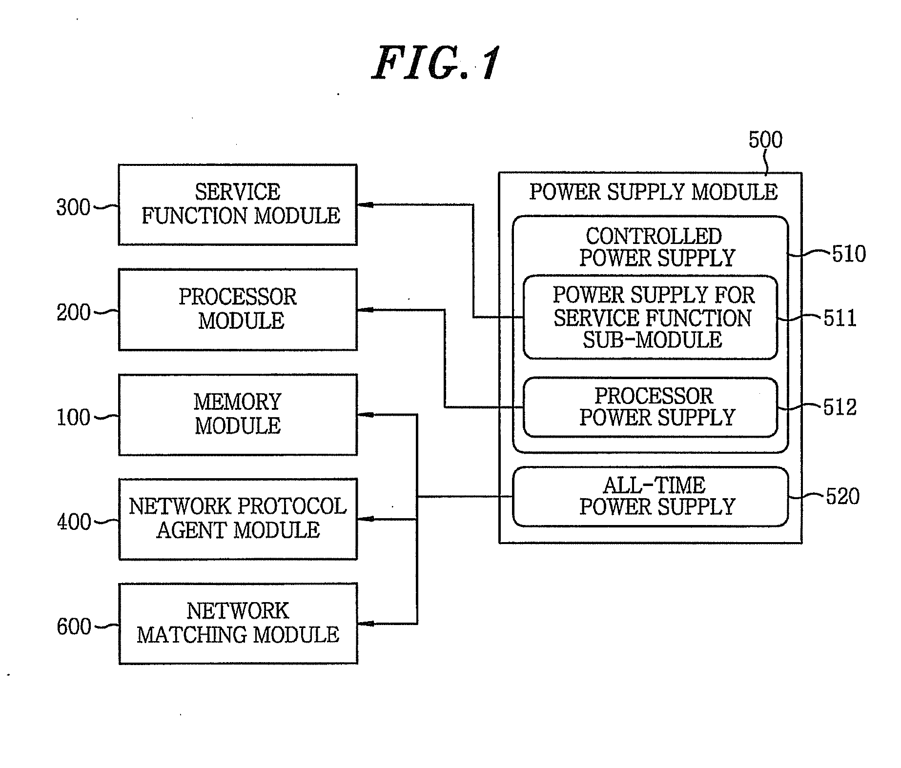 Apparatus and control method for energy-aware home gateway based on network