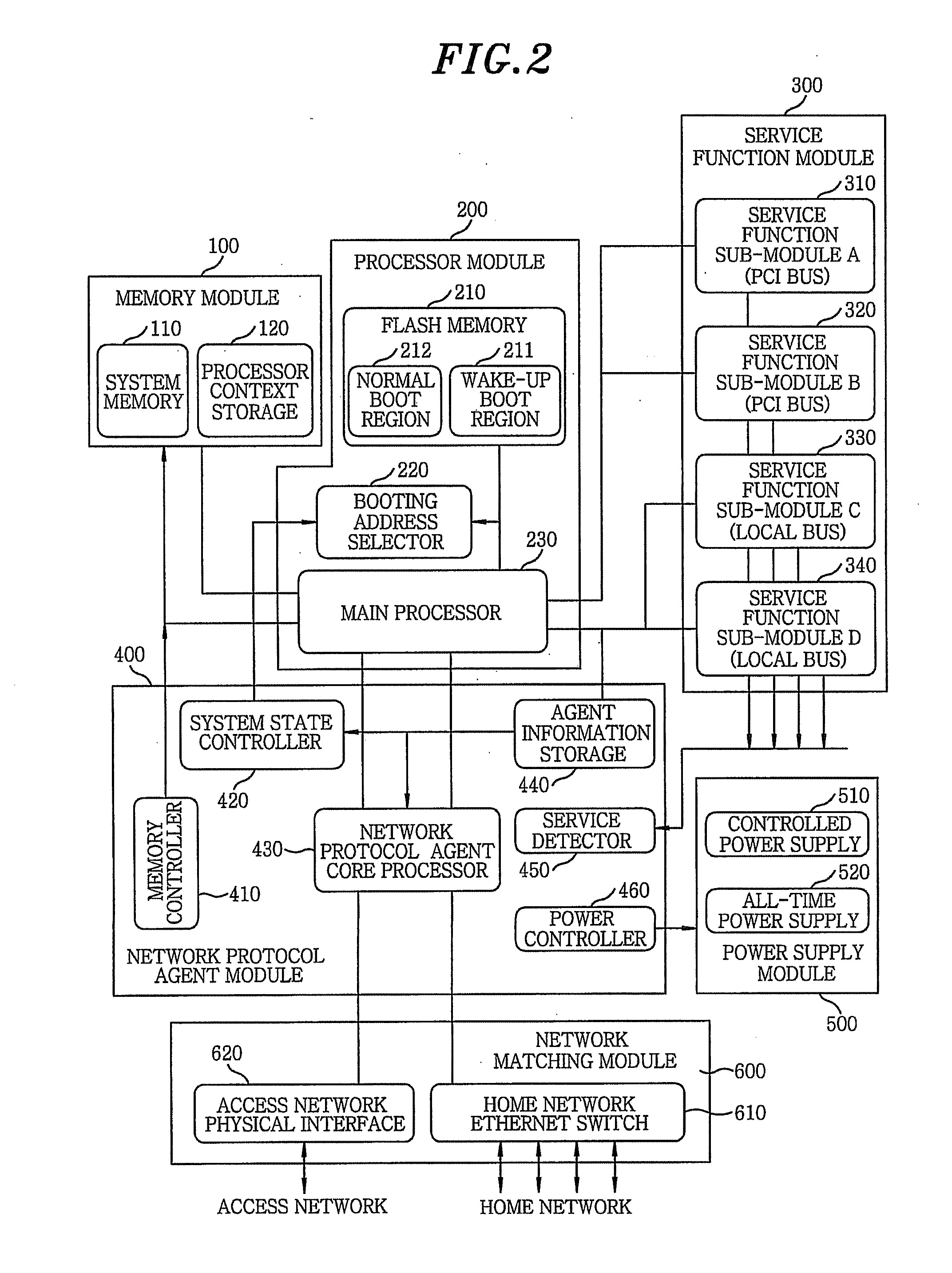 Apparatus and control method for energy-aware home gateway based on network
