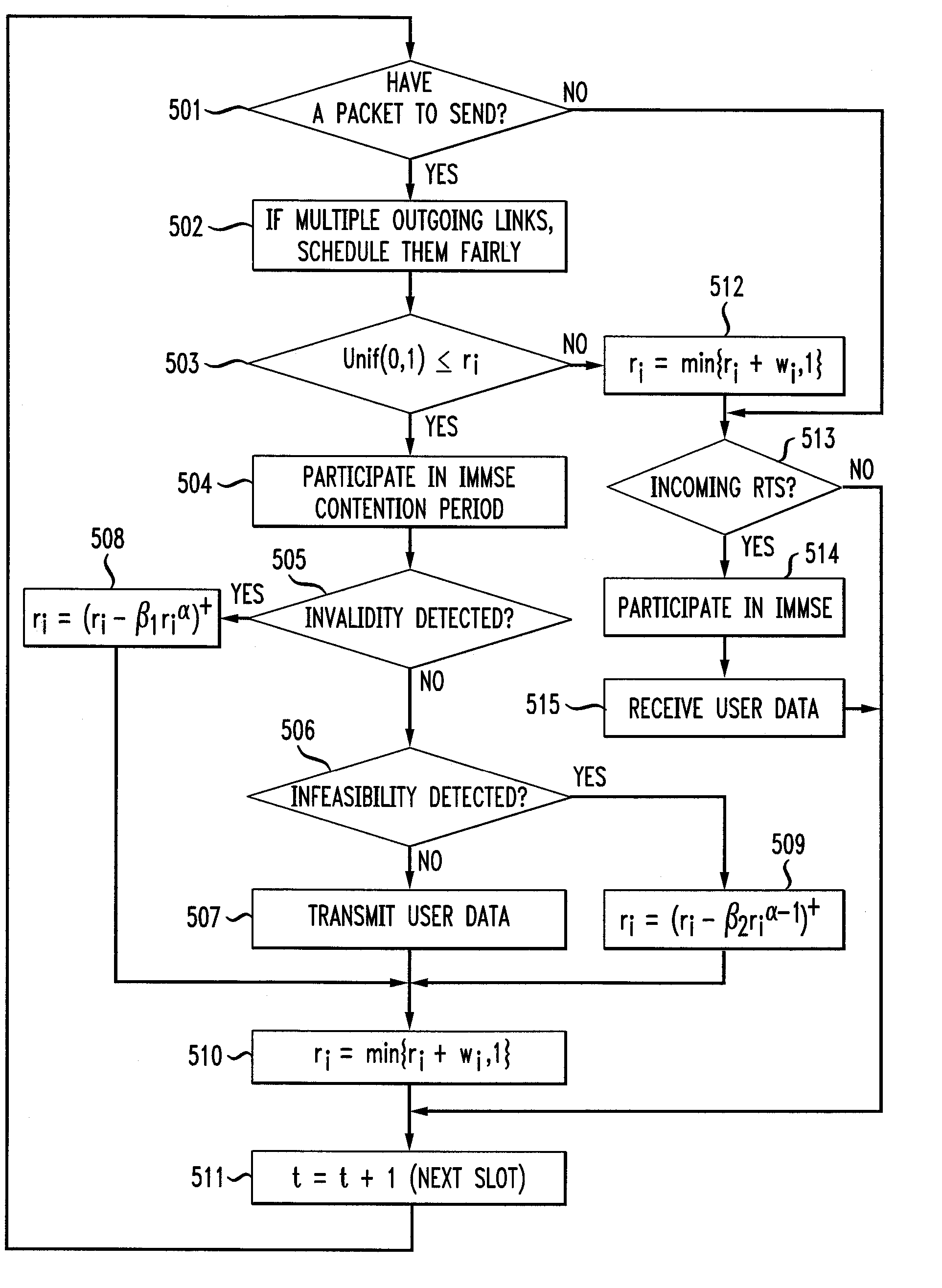 Method and apparatus for medium access control for a decentralized network with adapted beamforming and power control