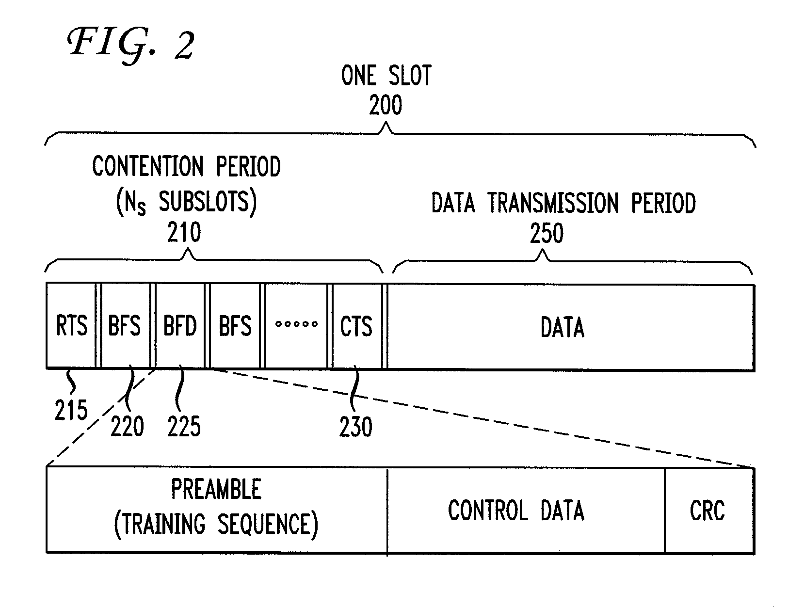 Method and apparatus for medium access control for a decentralized network with adapted beamforming and power control