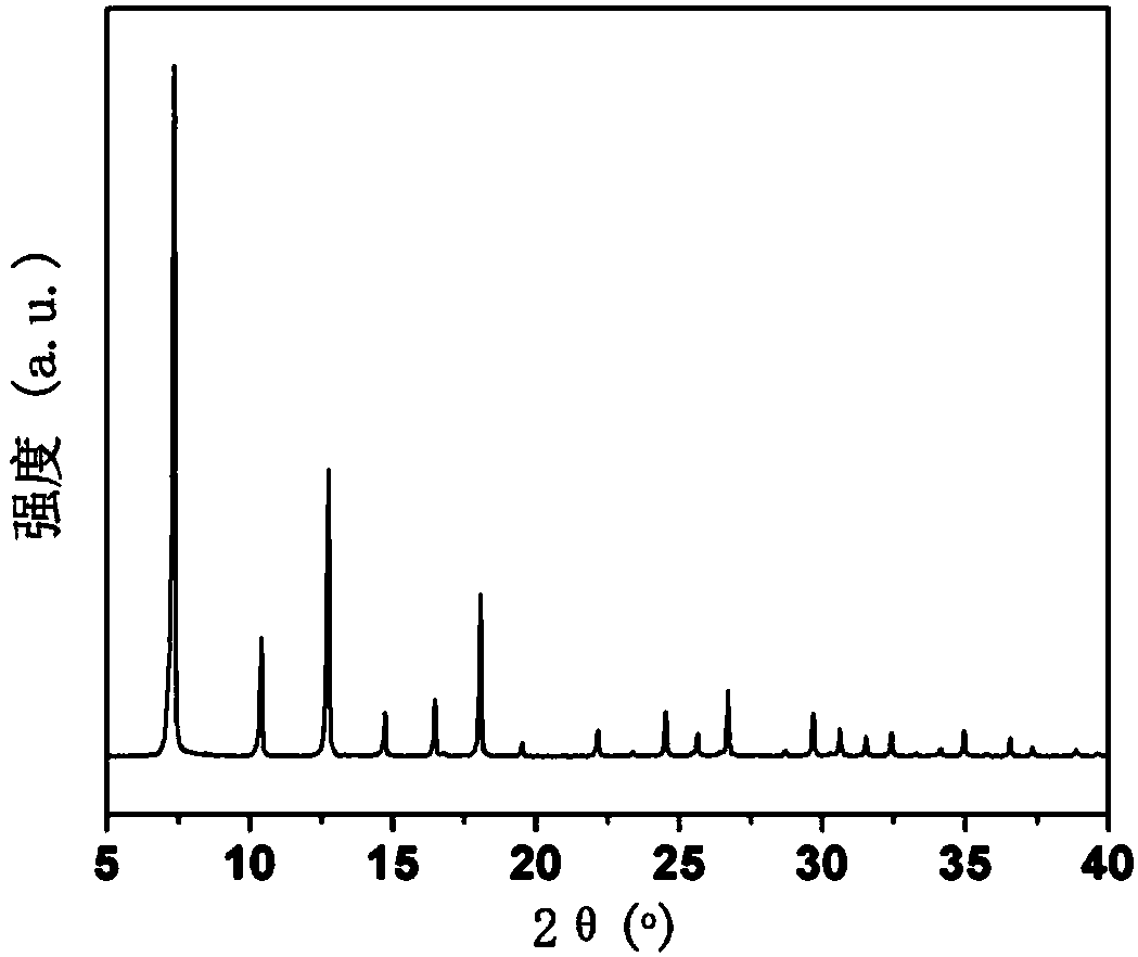 Preparation method of MOFs nano material supporting nano metal particles