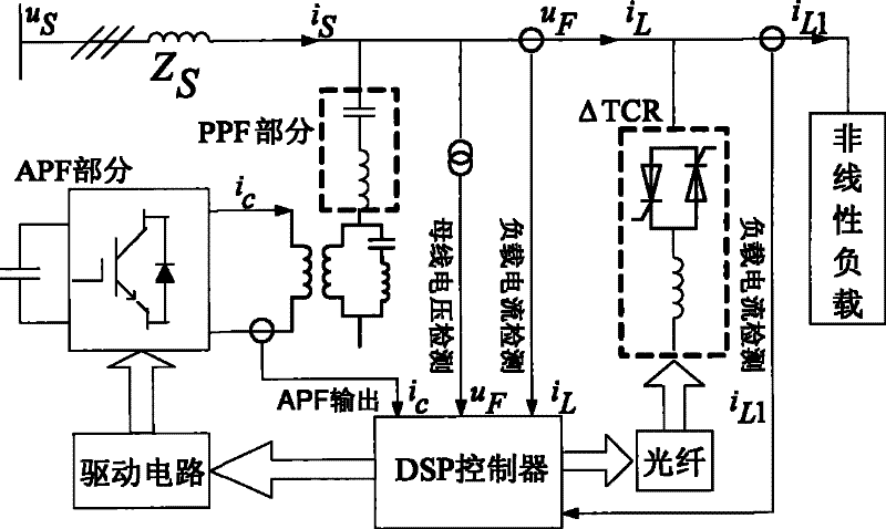 Static reactive compensator and active power filter combined operation system and control method thereof