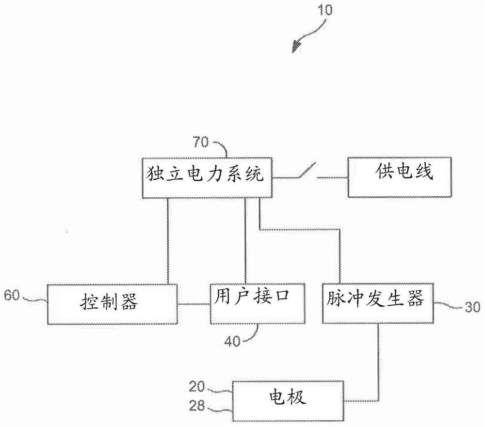 Methods and systems for monitoring and treating conditions via posterior tibial nerve stimulation