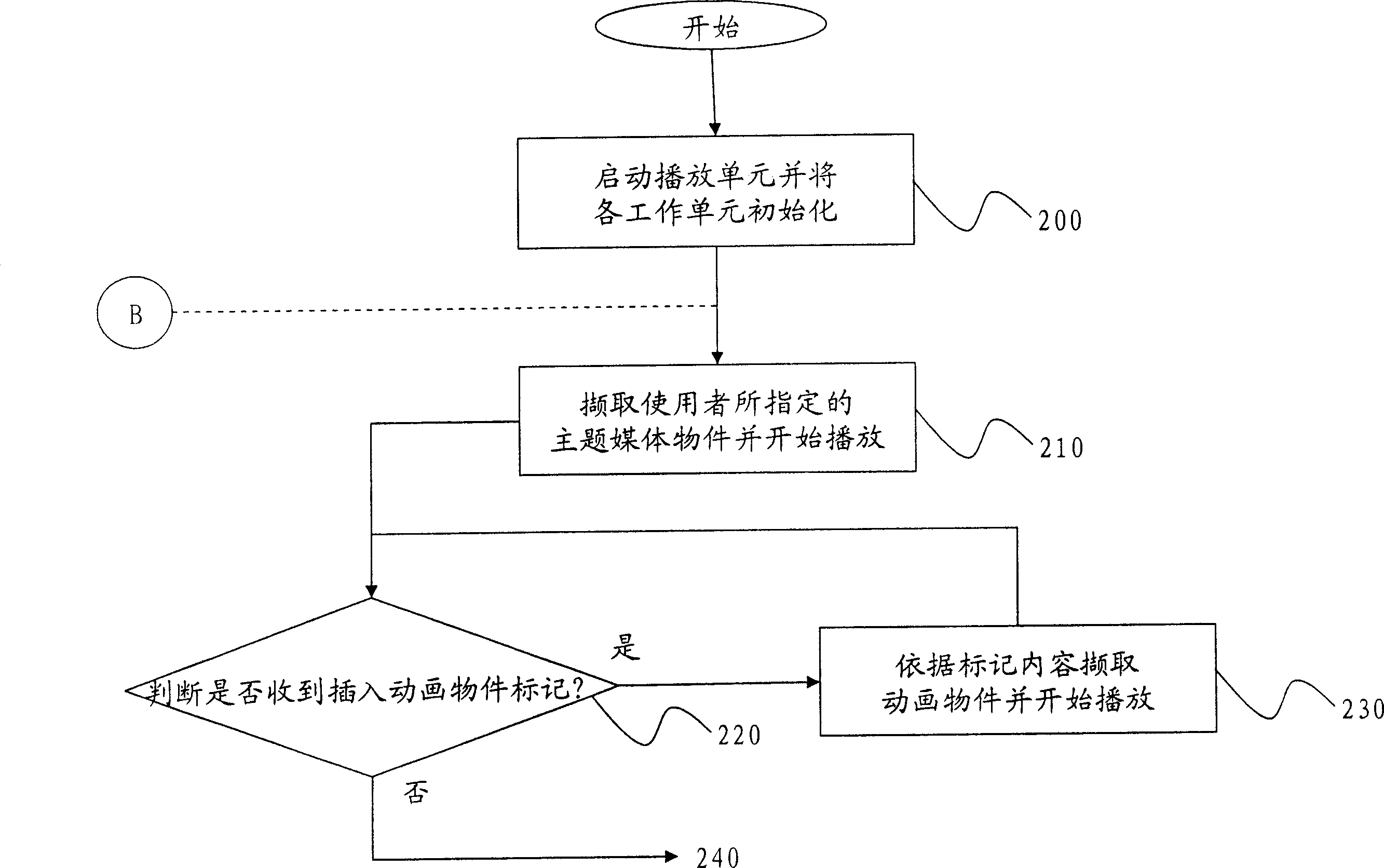 Multimedia double window playing system and method thereof