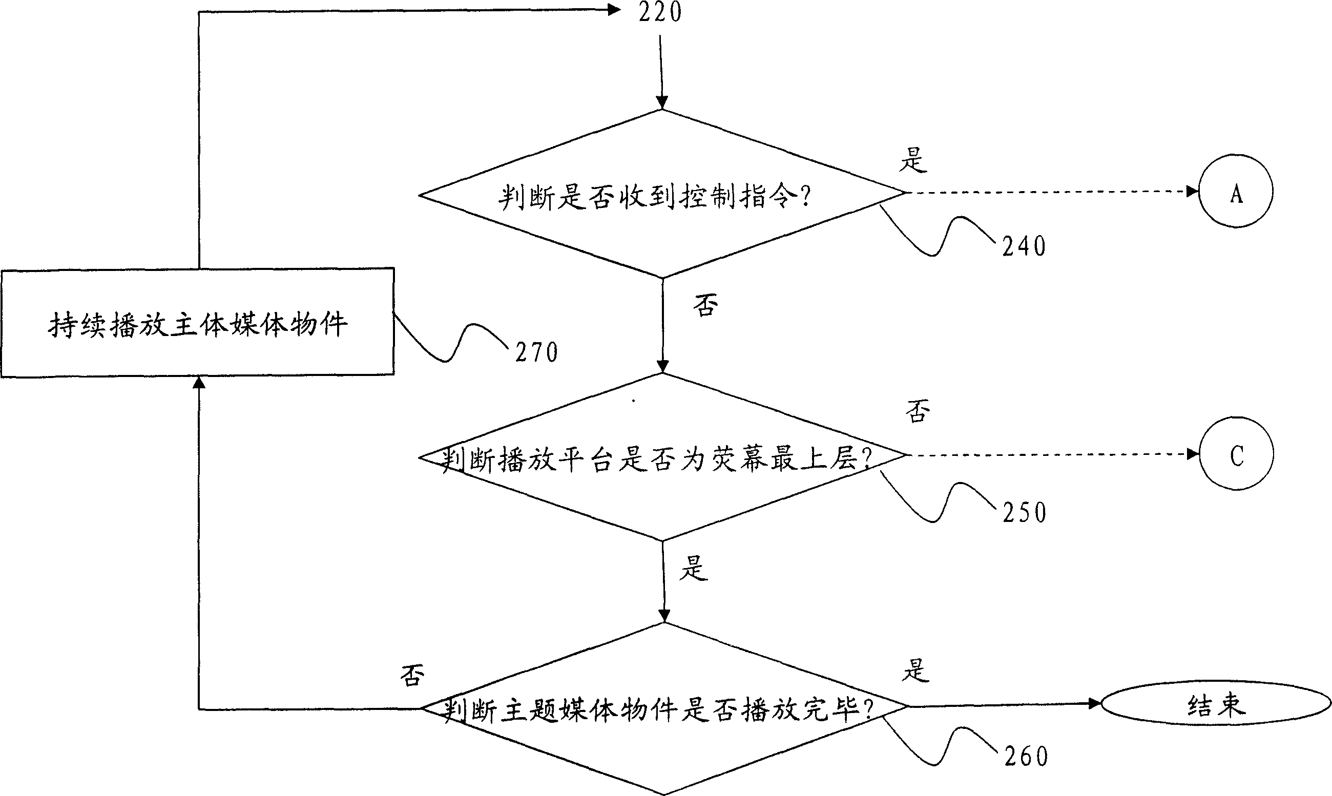 Multimedia double window playing system and method thereof