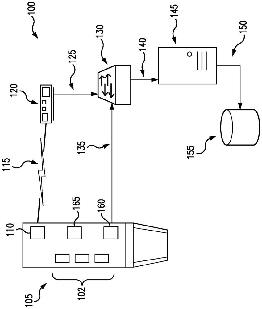 Remote monitoring of equipment associated with renal treatments