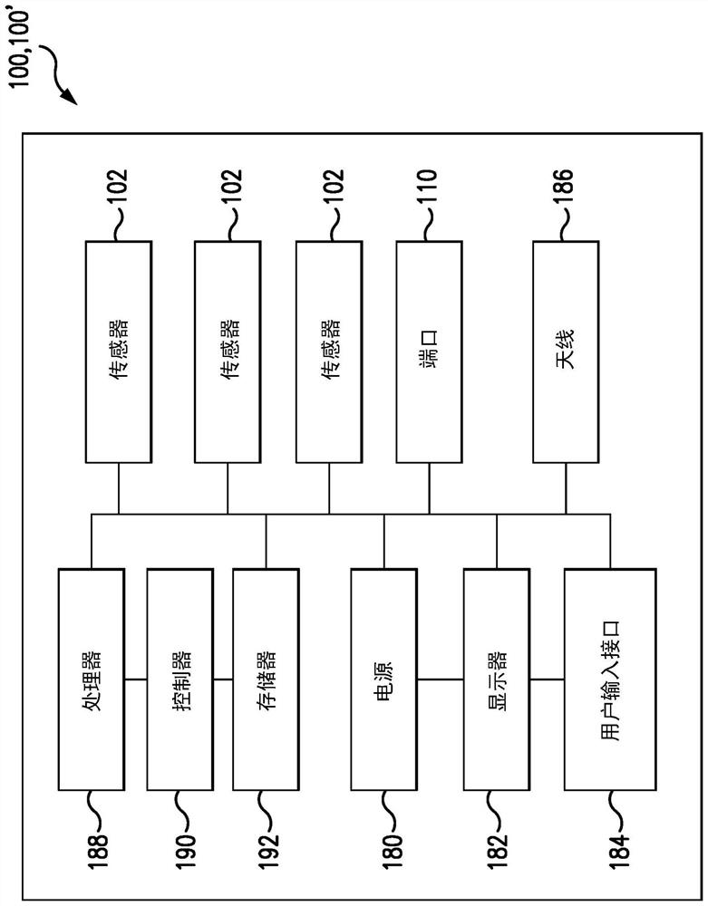 Remote monitoring of equipment associated with renal treatments