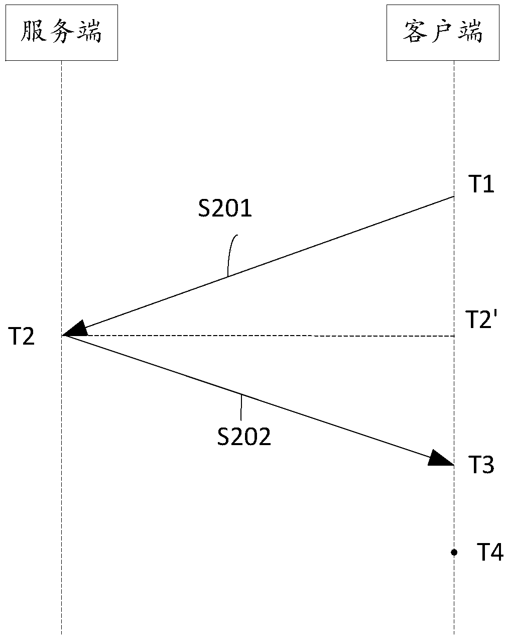 Client control method, client, electronic device, and medium