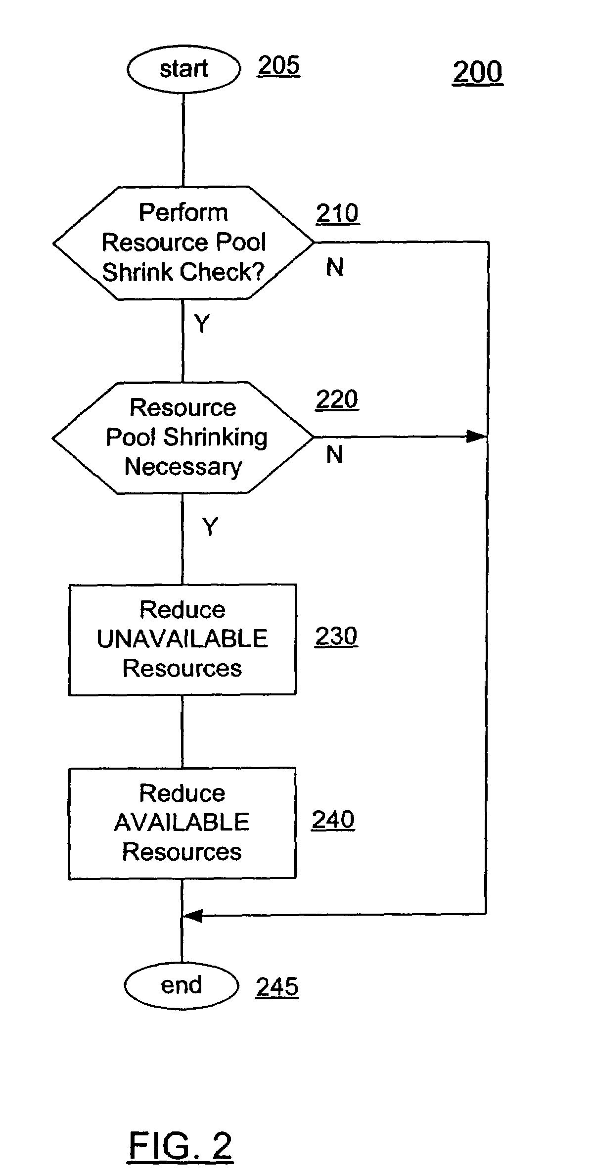 Method and system for performing resource pool maintenance by refreshing resources based on the pool resource test