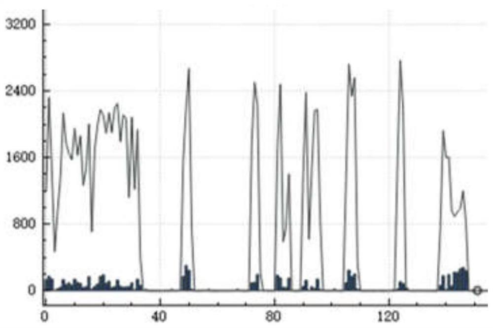 Video lag detection method based on flow analysis