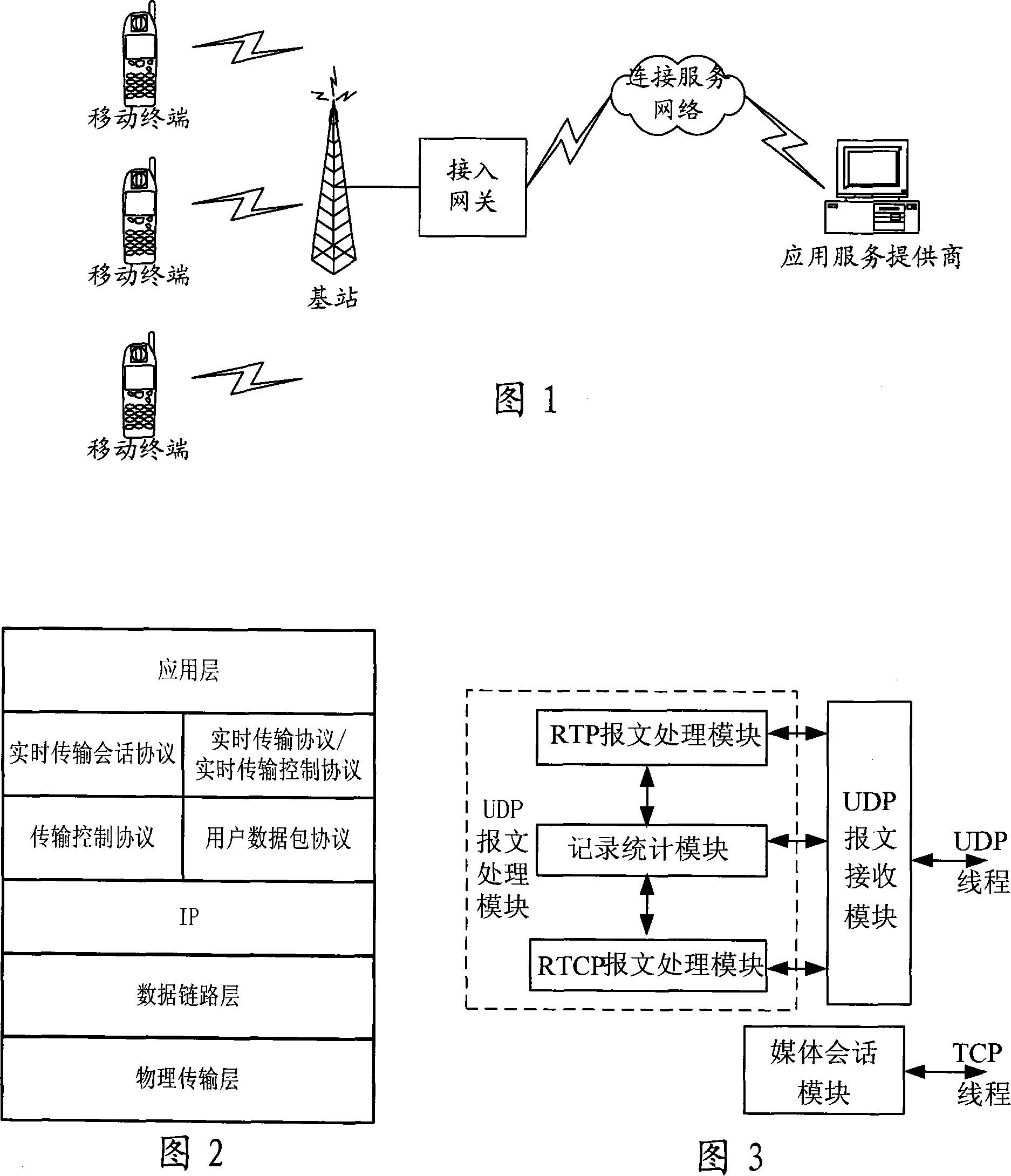 A terminal and method for testing real time service transmission performance of WiMAX network