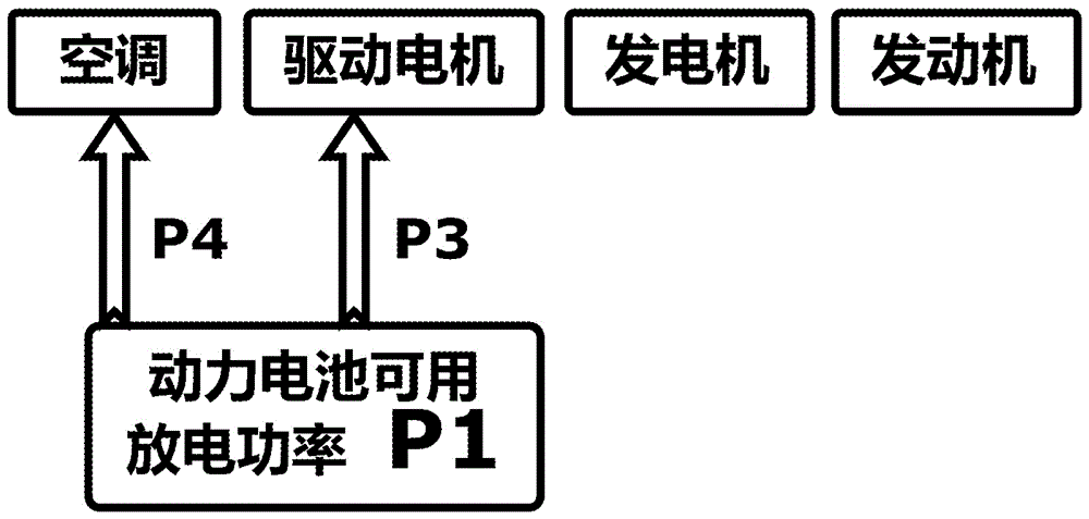 High voltage load management control system and control method for hybrid electric vehicle