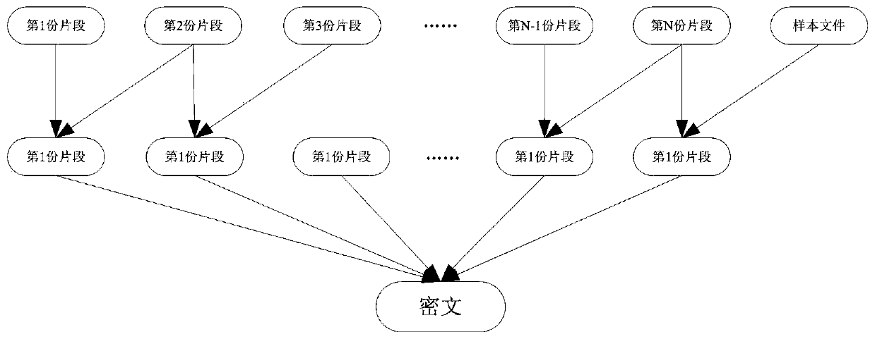 File encryption and decryption method