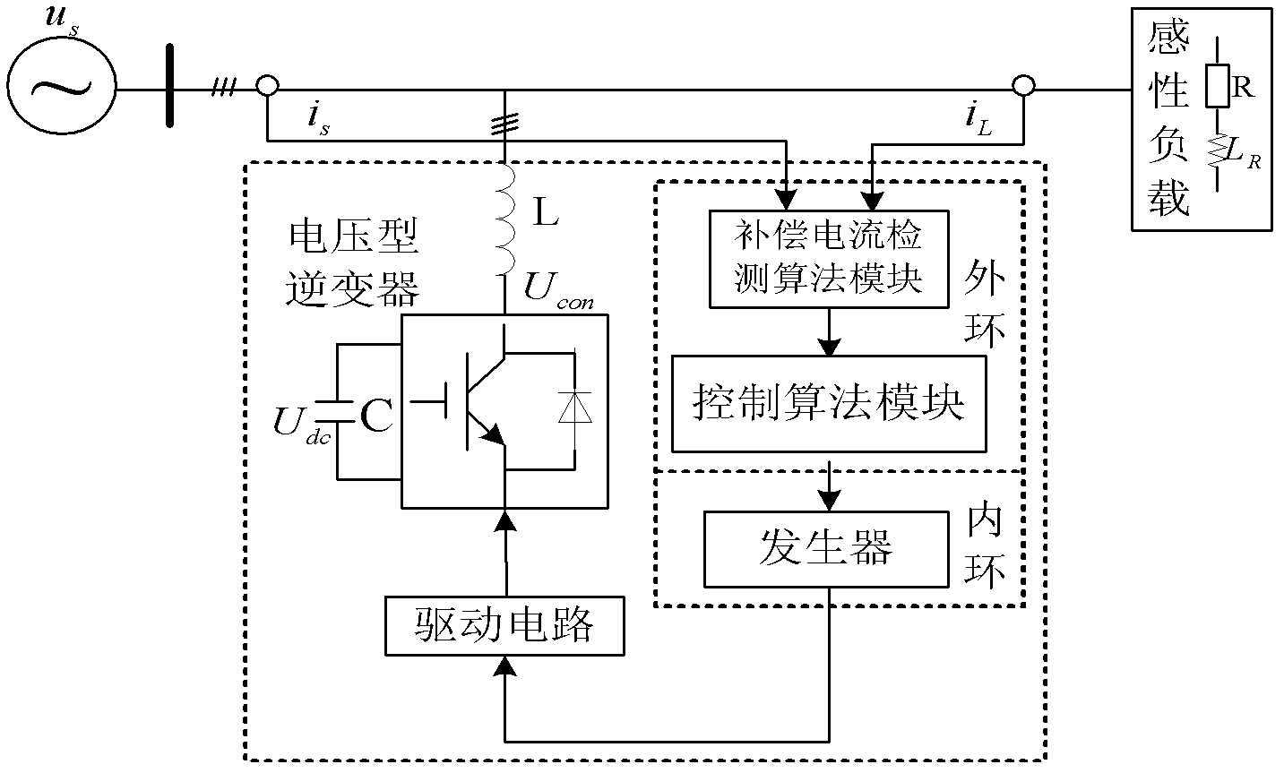 STATCOM (Static Compensator) device based on switched system theory and robust control method for same