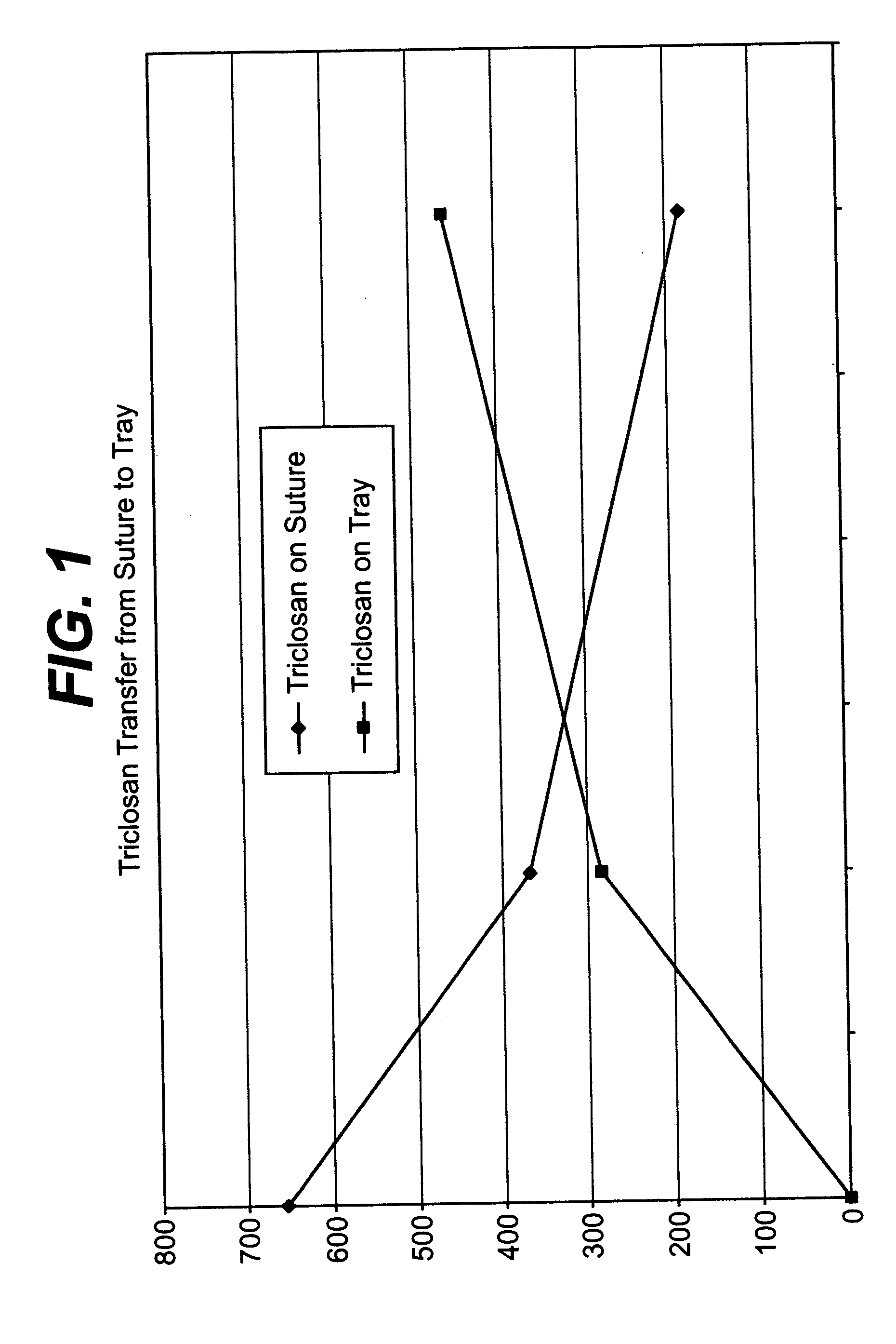 Antimicrobial packaged medical device and method of preparing same