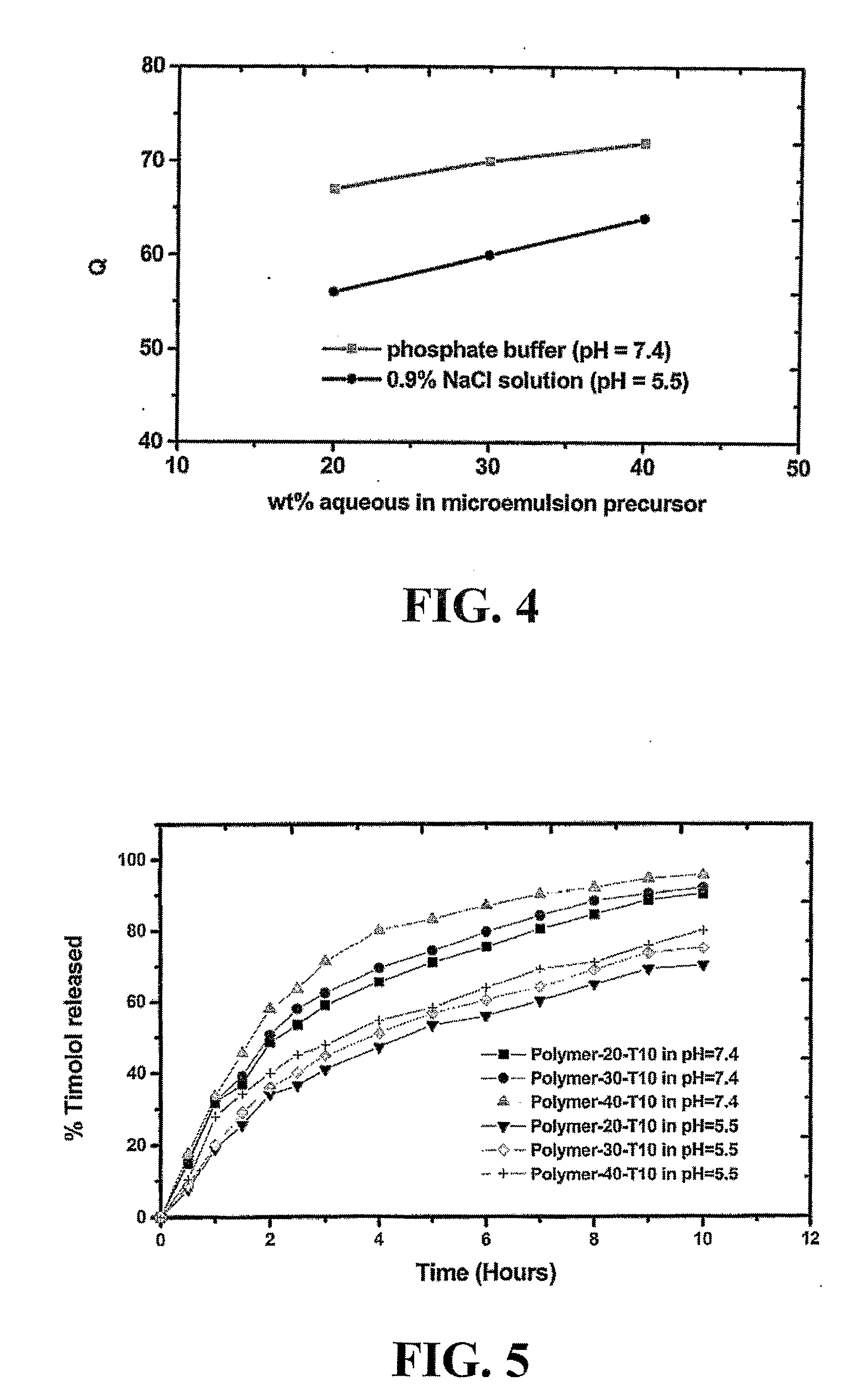 Polymer having interconnected pores for drug delivery and method
