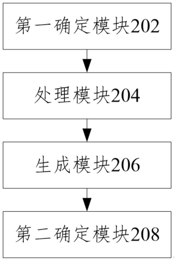 Question and answer method and device, equipment and medium