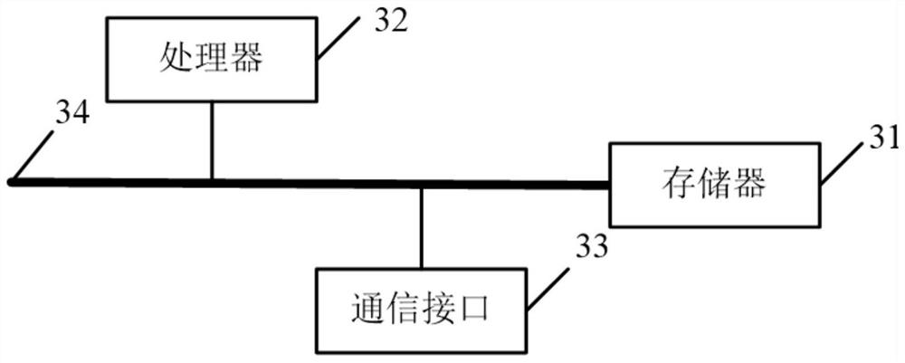 Question and answer method and device, equipment and medium