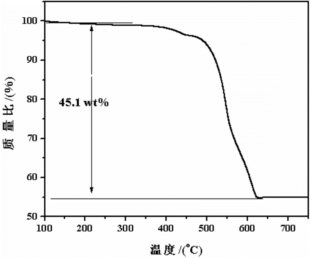 Preparation method for sodium-ion battery antimony/carbon anode composite material with yolk-shell structure