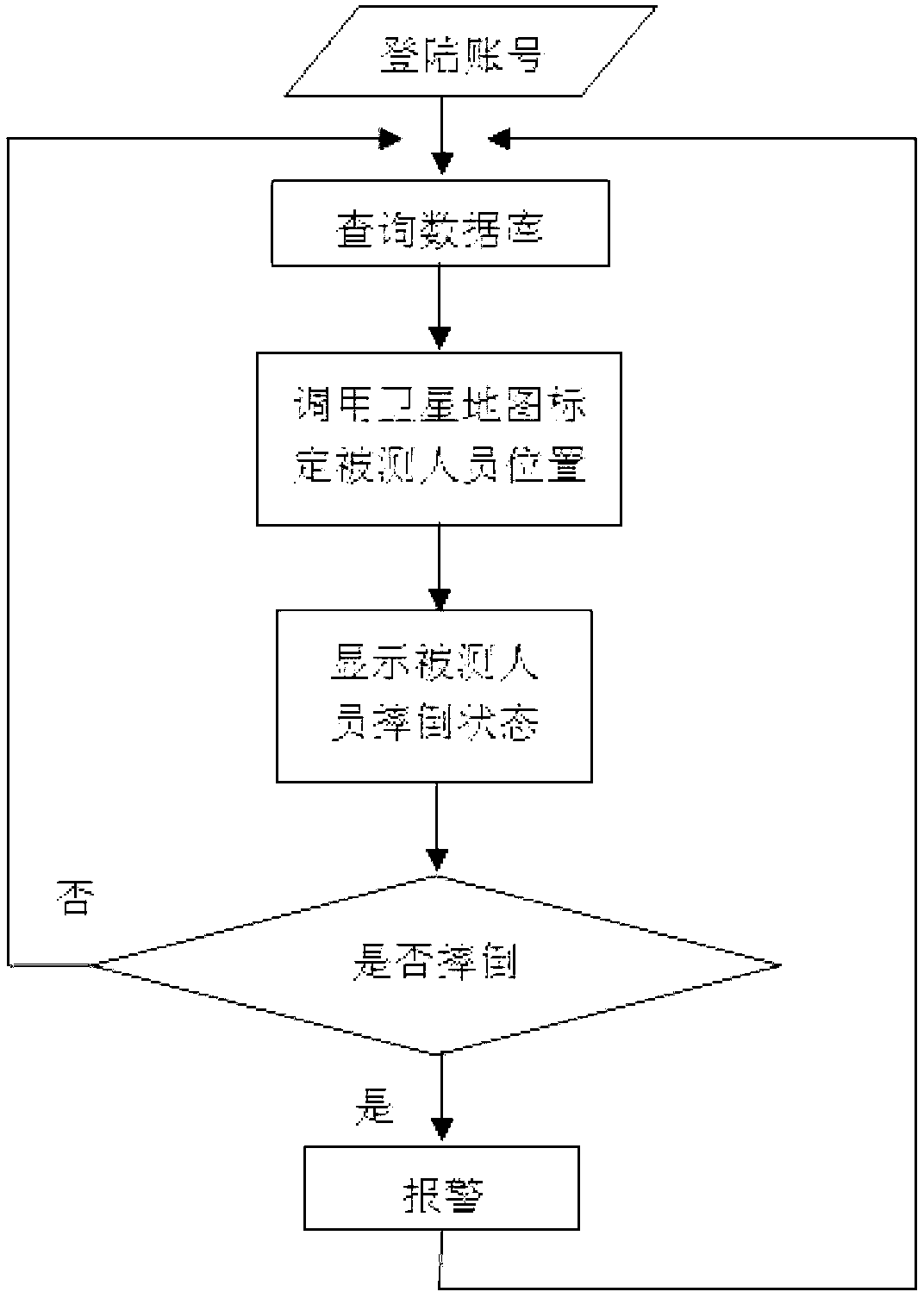 Tumble detecting and positioning system and method