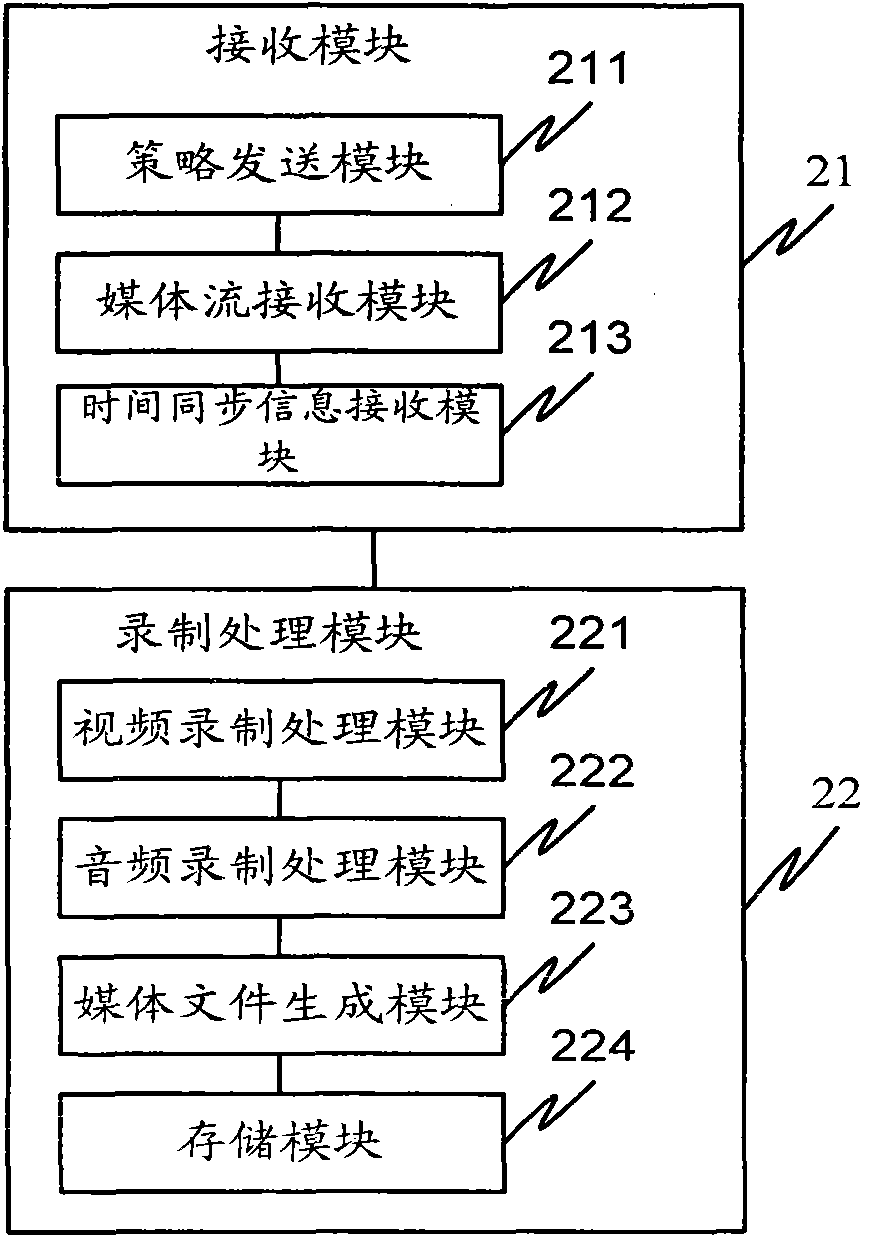 Recording method, device and system of multimedia conference and rewinding method and device