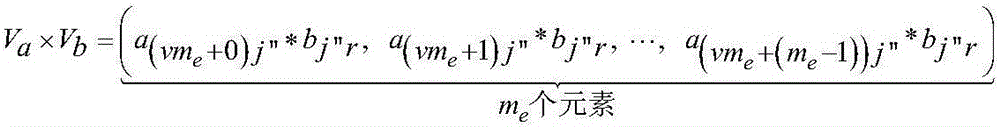 Matrix multiplication acceleration method for general multi-core dsp