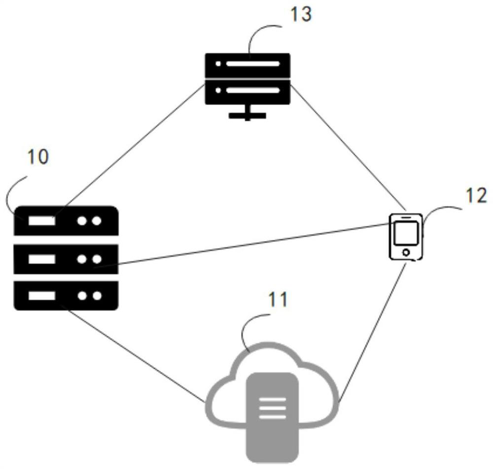 Attack detection method and device, electronic equipment and storage medium