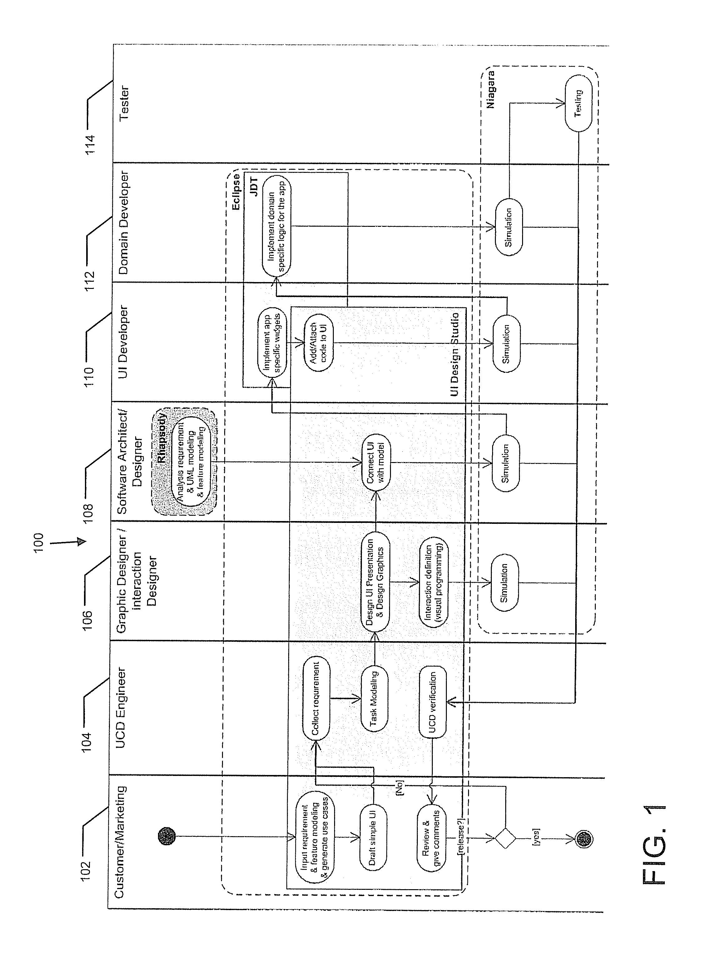 Method and System for Extending Task Models for Use In User-Interface Design