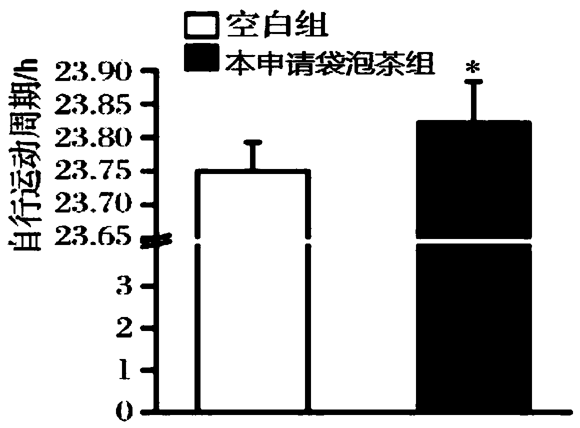 Product capable of improving sleep and helping to relieve pressure, preparation method and applications thereof