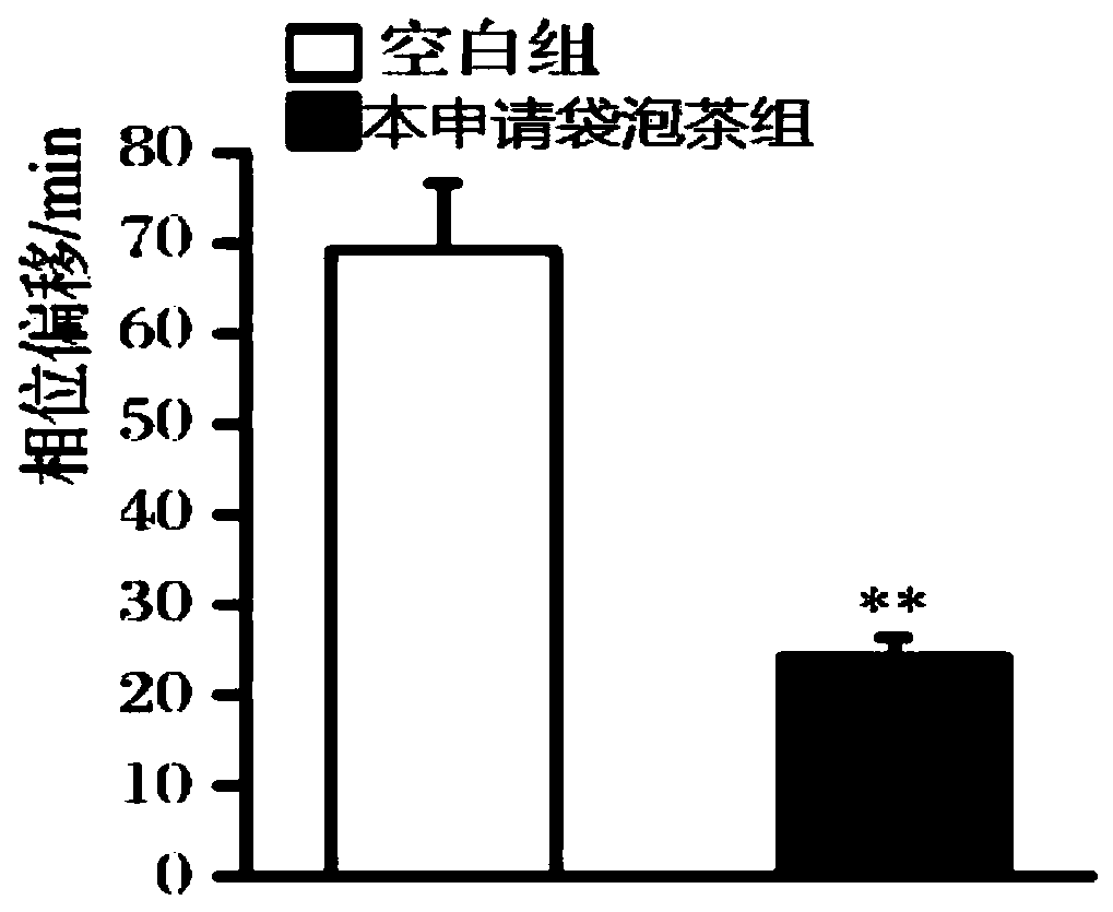 Product capable of improving sleep and helping to relieve pressure, preparation method and applications thereof