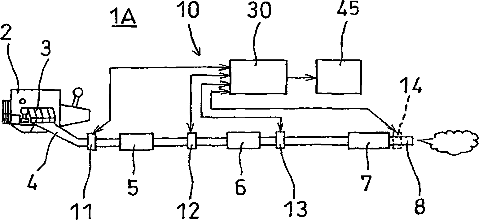 Exhaust gas analyzing device and exhaust gas analyzing method
