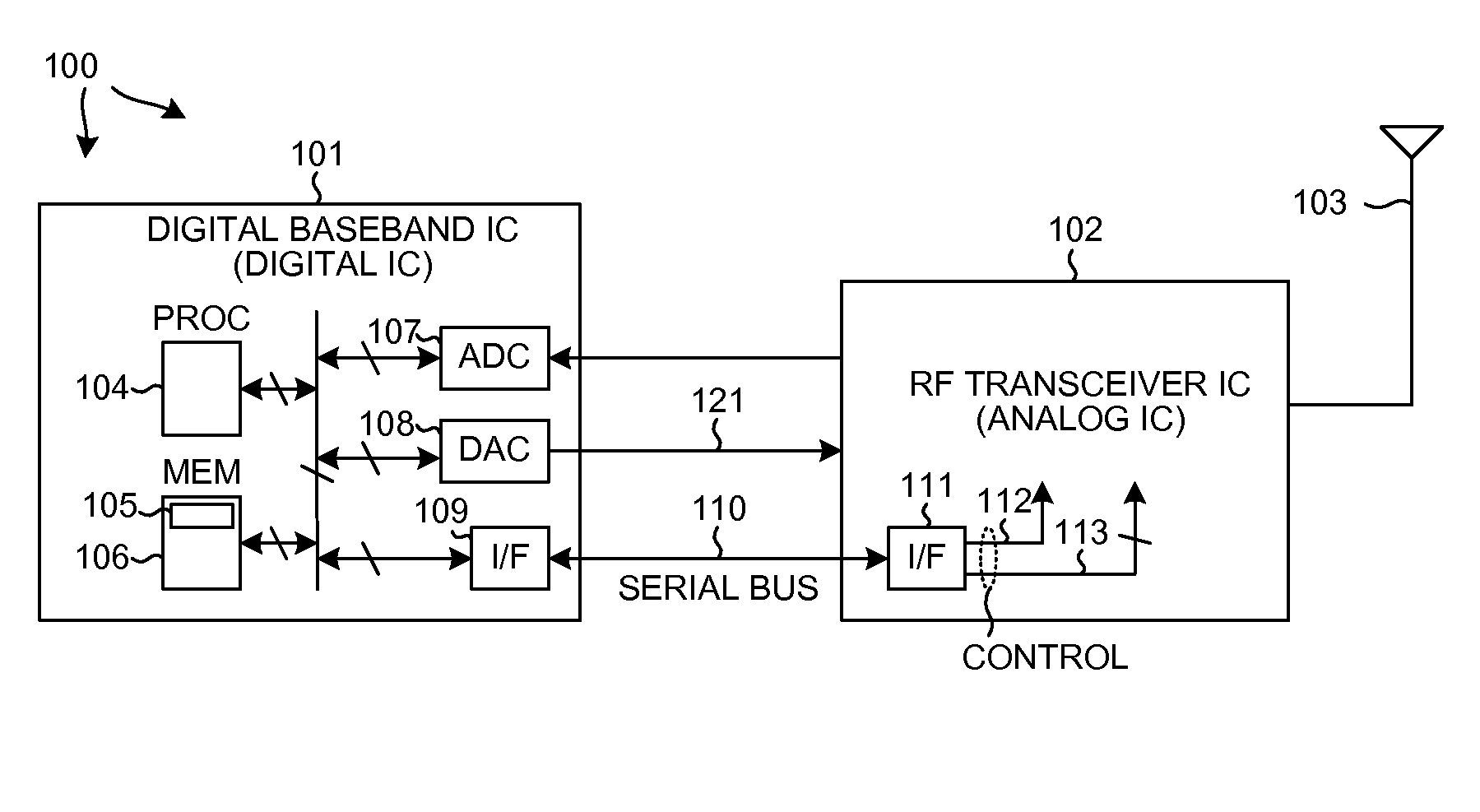 Separate i and q baseband predistortion in direct conversion transmitters