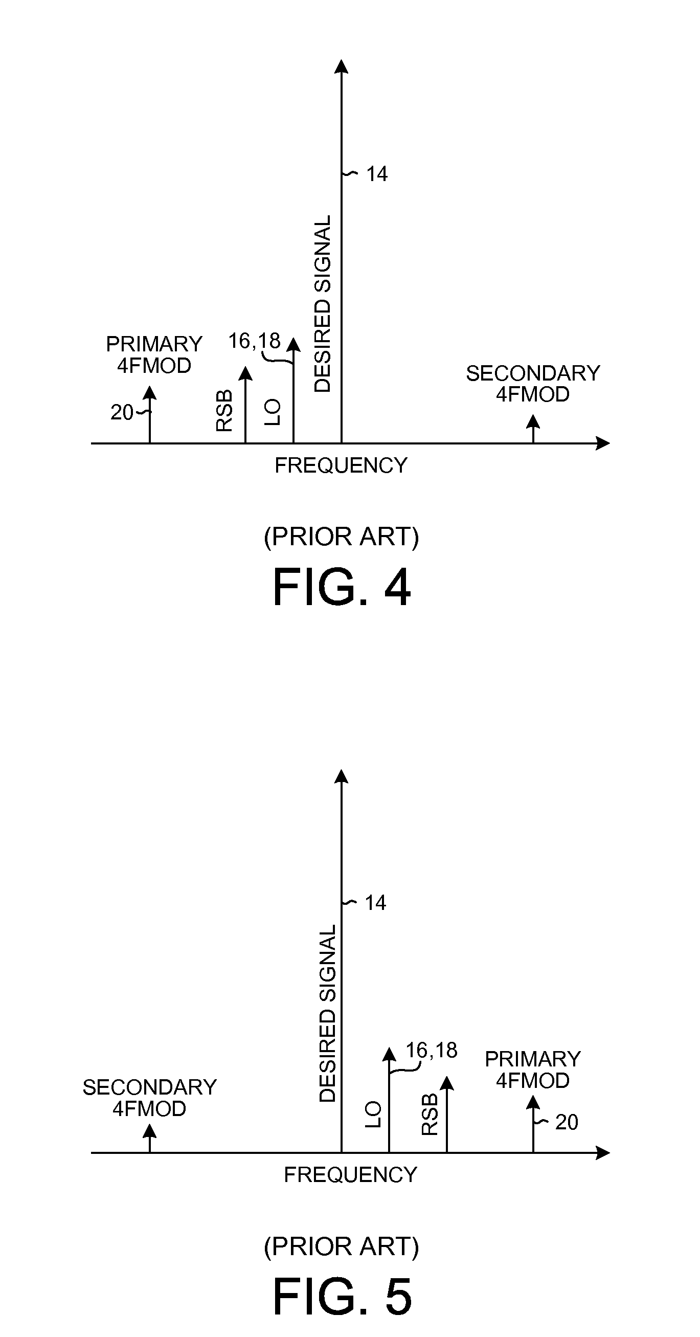 Separate i and q baseband predistortion in direct conversion transmitters