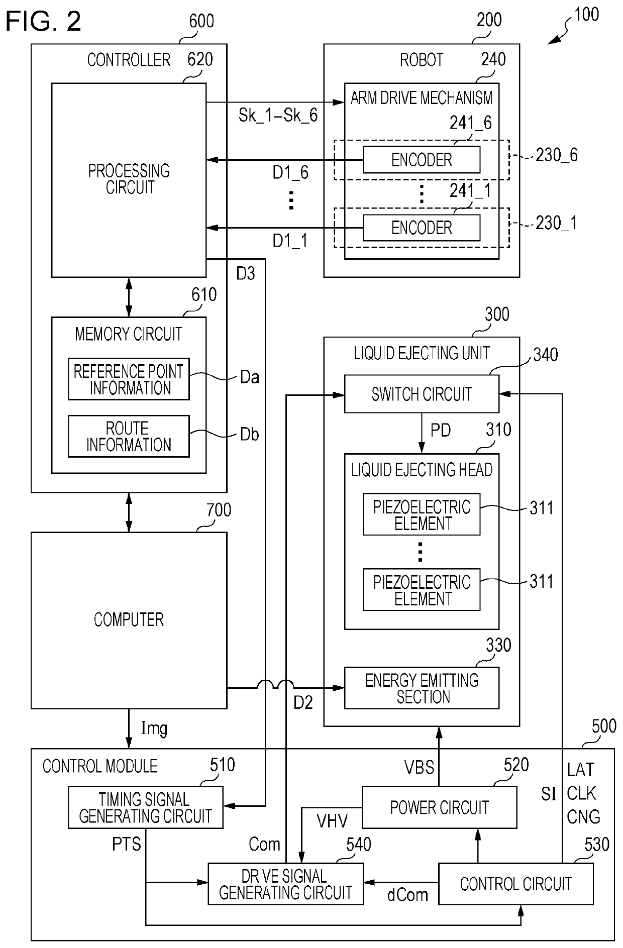 3D object print apparatus and method