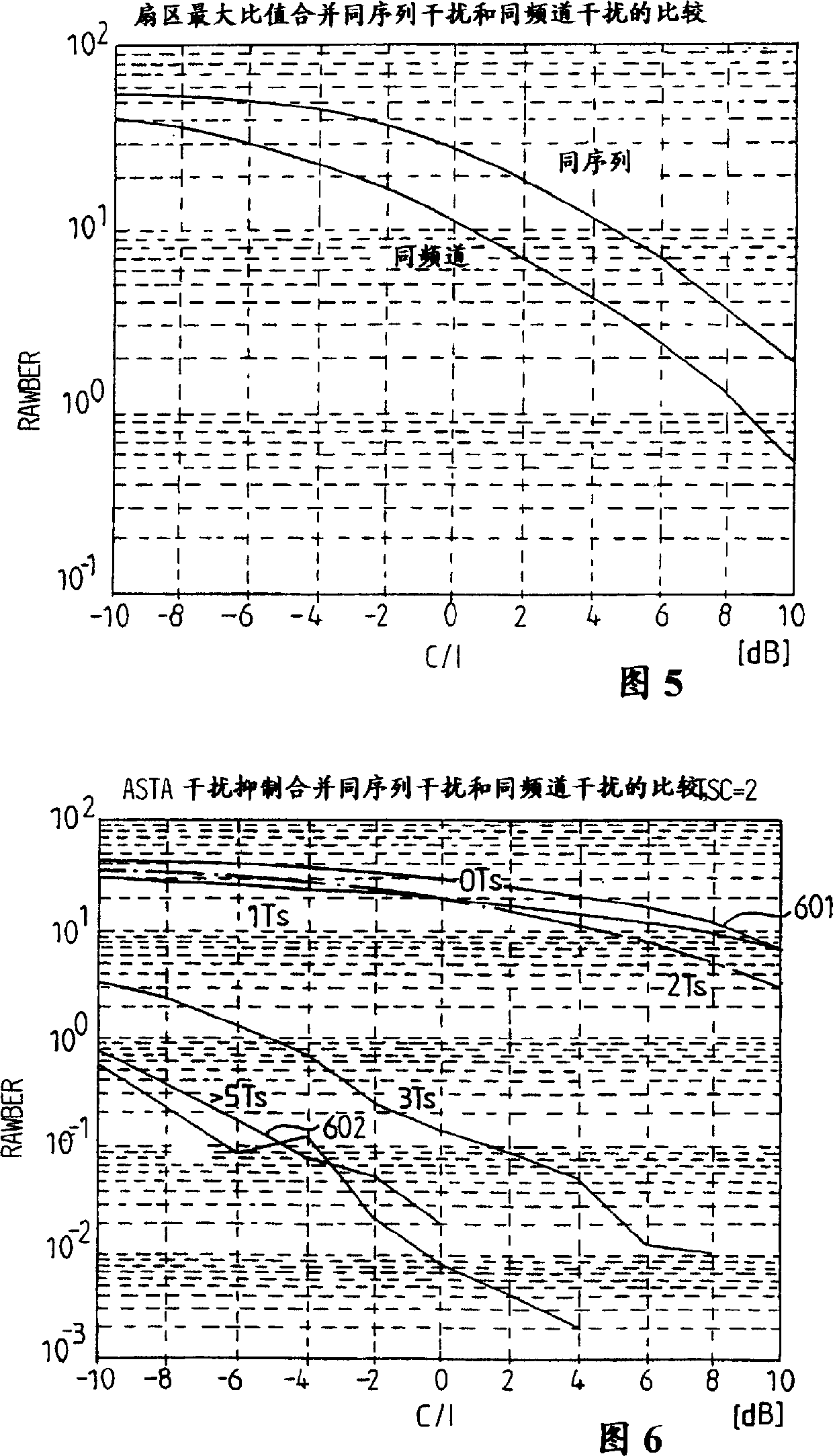 A method and a system in a cellular network