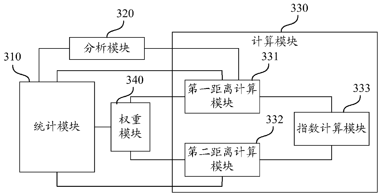 Method and device for obtaining user safety index