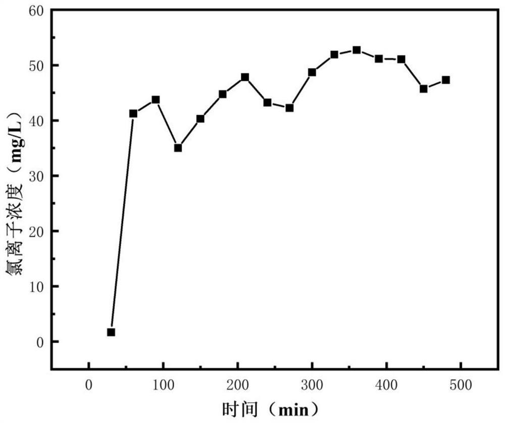 Method for adsorbing hydrogen fluoride and hydrogen chloride by using SBA-15 adsorbent