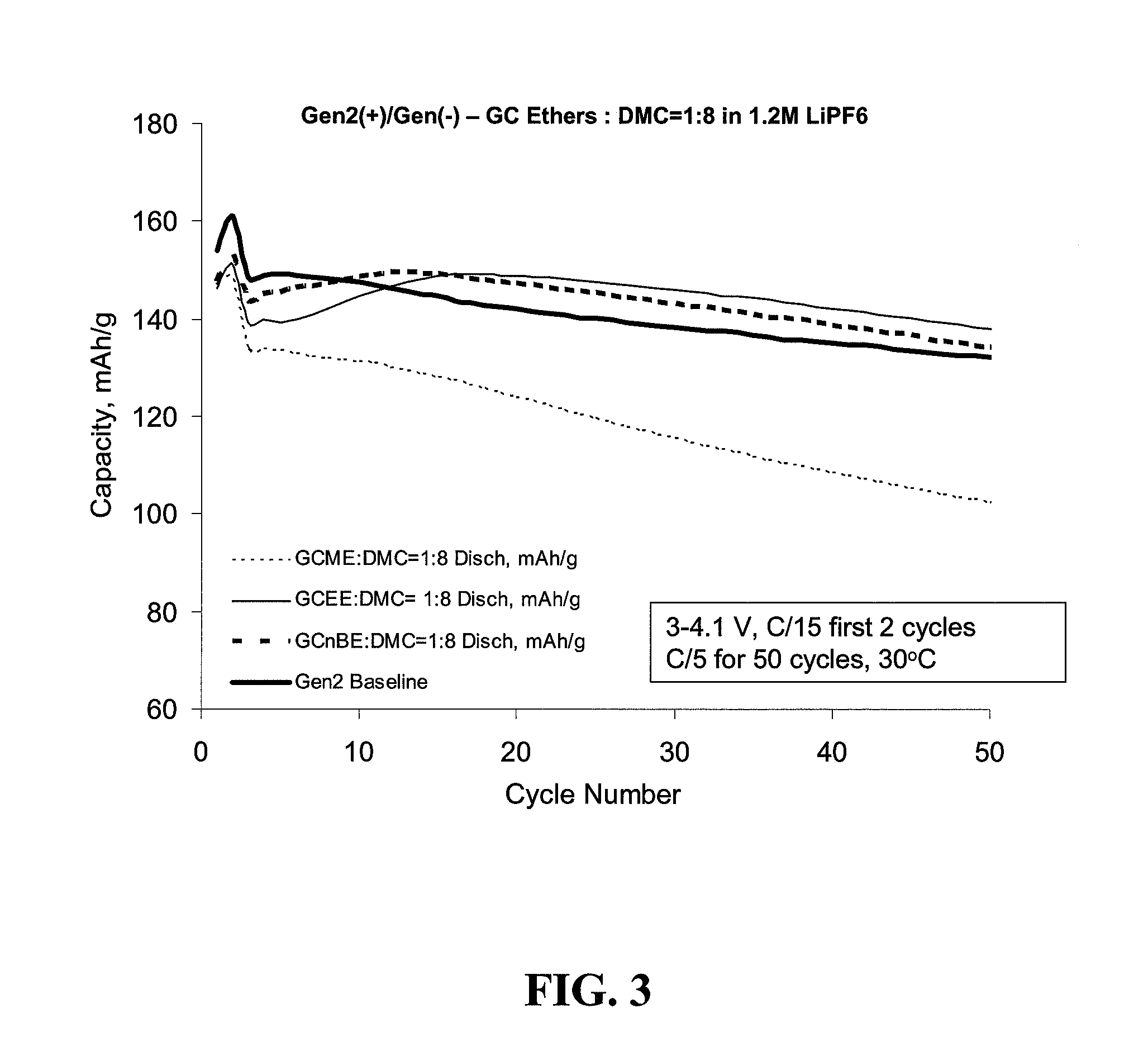 Electrolyte compositions for lithium and lithium-ion batteries