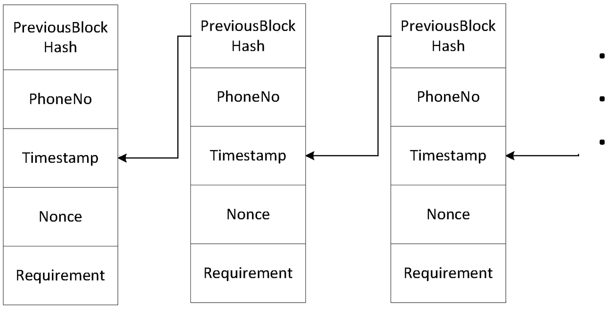Malicious number mark recognition method based on block chain