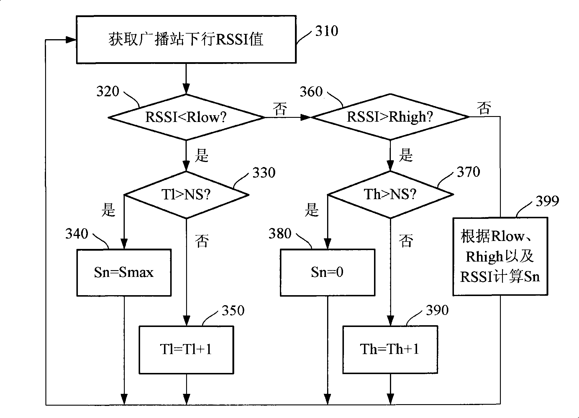 Method for self-adaption adjusting receiving speed to buffer play by a mobile multimedia broadcast terminal